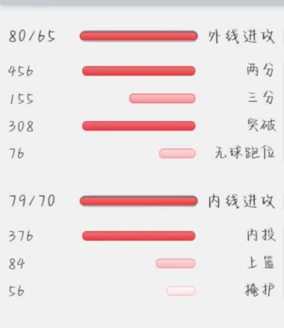 如何制定智能篮球训练计划_1